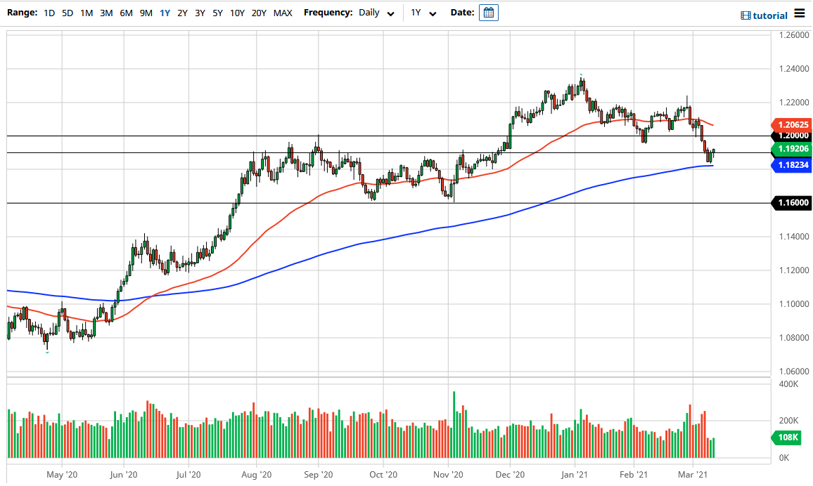 الرسم البياني اليومي لليورو مقابل الدولار الأمريكي الرسم البياني اليومي لليورو مقابل الدولار الأمريكي